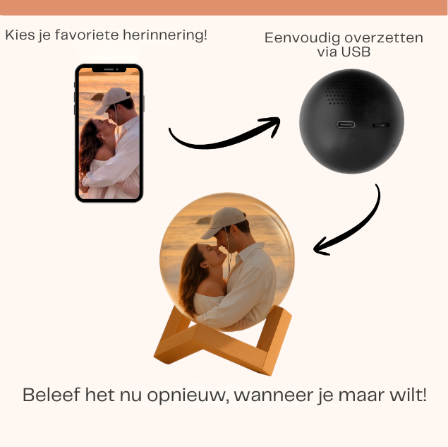 MemoryOrb - Dierbare herinneringen, altijd dichtbij