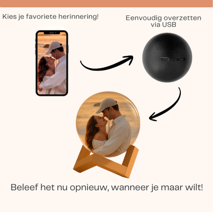 MemoryOrb - Dierbare herinneringen, altijd dichtbij